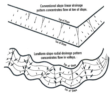 Contour Grading drawing