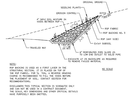 Soil filled detail drawing